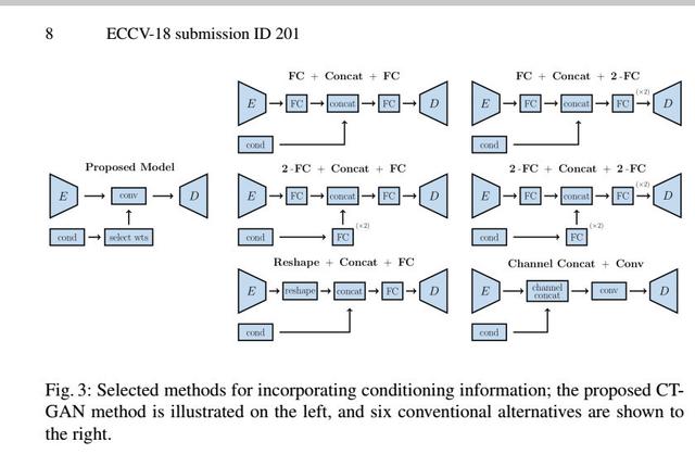 ECCV2018人工智能用于图像属性修改的条件变换稳定生成对抗网络